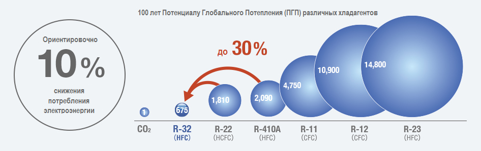 ПГП (ПОТЕНЦИАЛ ГЛОБАЛЬНОГО ПОТЕПЛЕНИЯ)