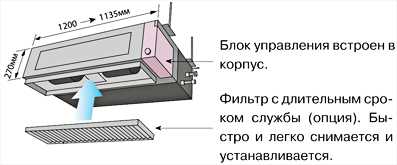 Компактные размеры