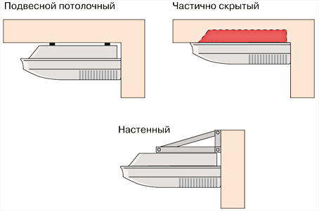Возможны различные варианты монтажа