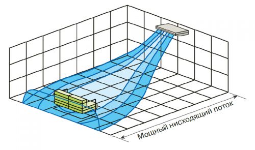 Мощный поток воздуха