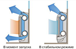 Охлаждение