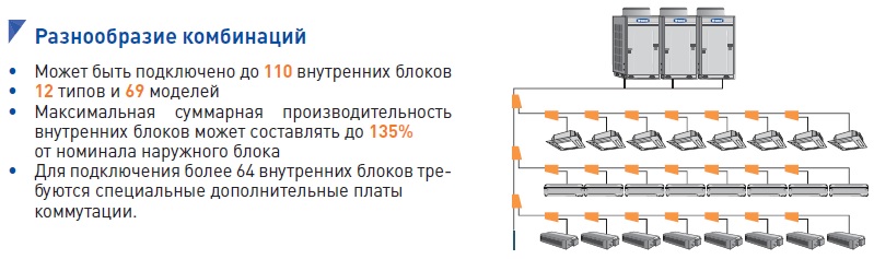 Разнообразие комбинаций VRF GREE GMV4 Pdm