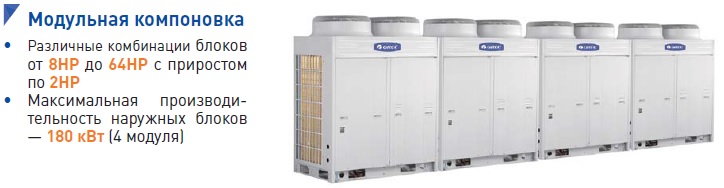 Модульная компоновка VRF GREE GMV4 GMV-Pdm280W/NaB-M