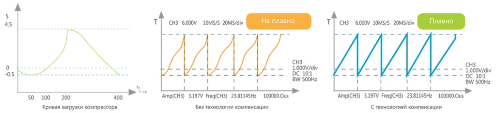 invertor_tehnology2.png