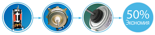invertor_tehnology3.png