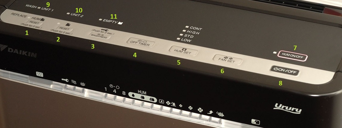 Панель управления Daikin MCK75J Ururu
